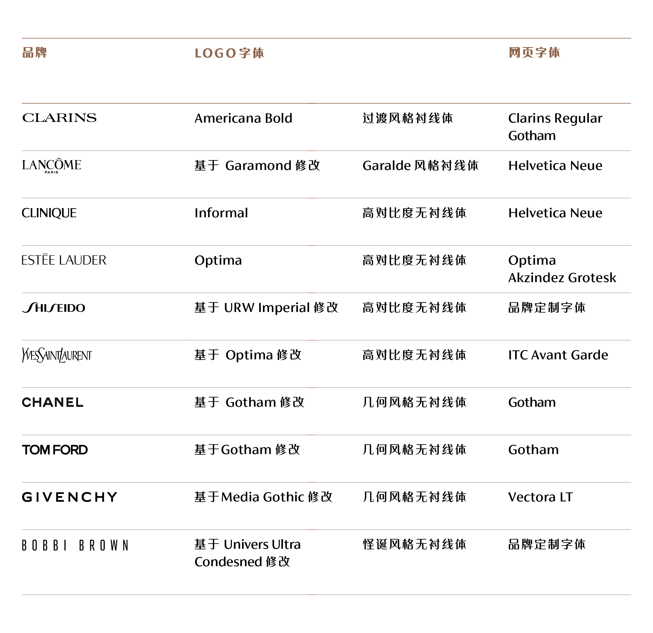 奢侈品字体_表格1.jpg