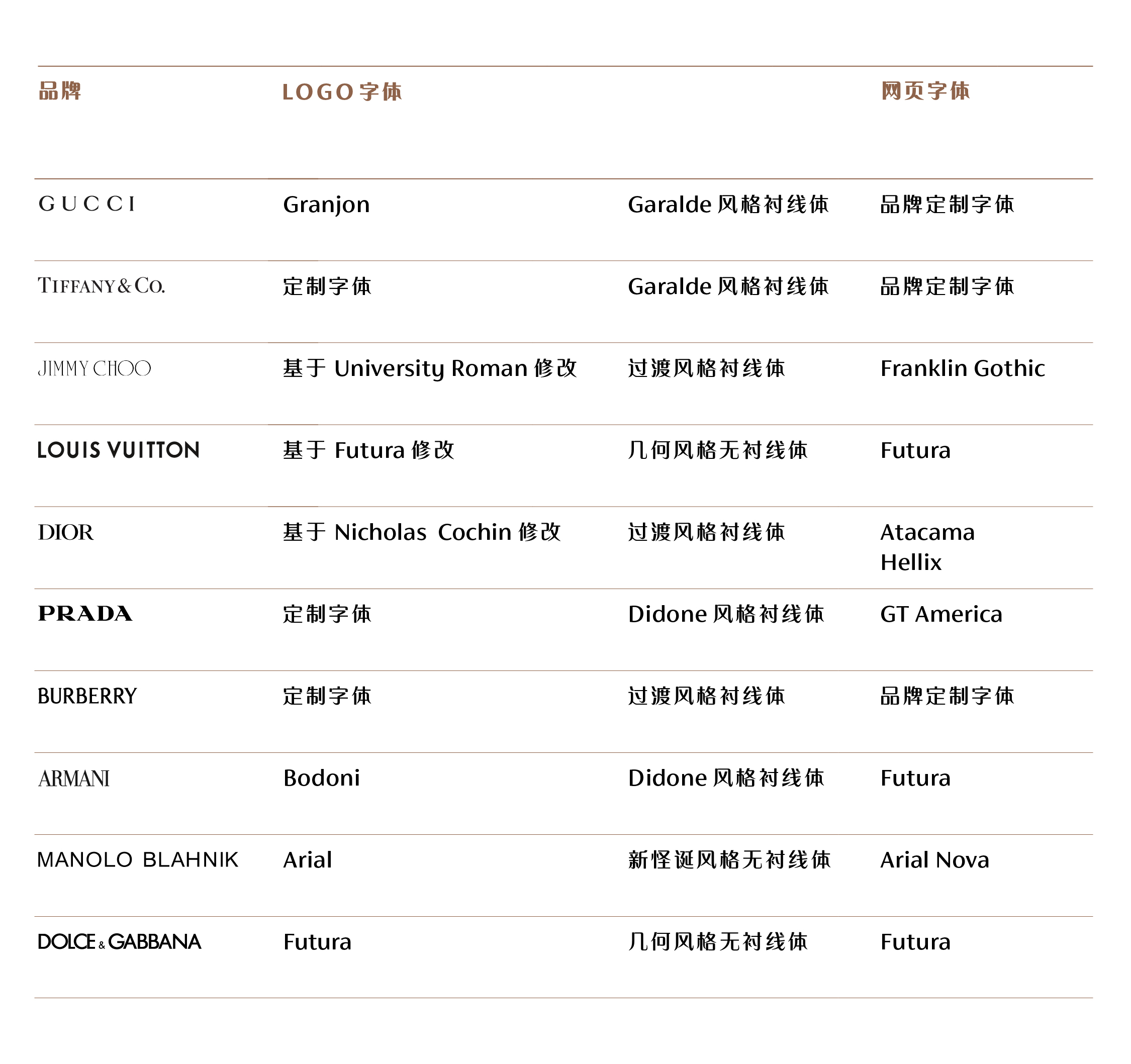 奢侈品字体_表格2.jpg