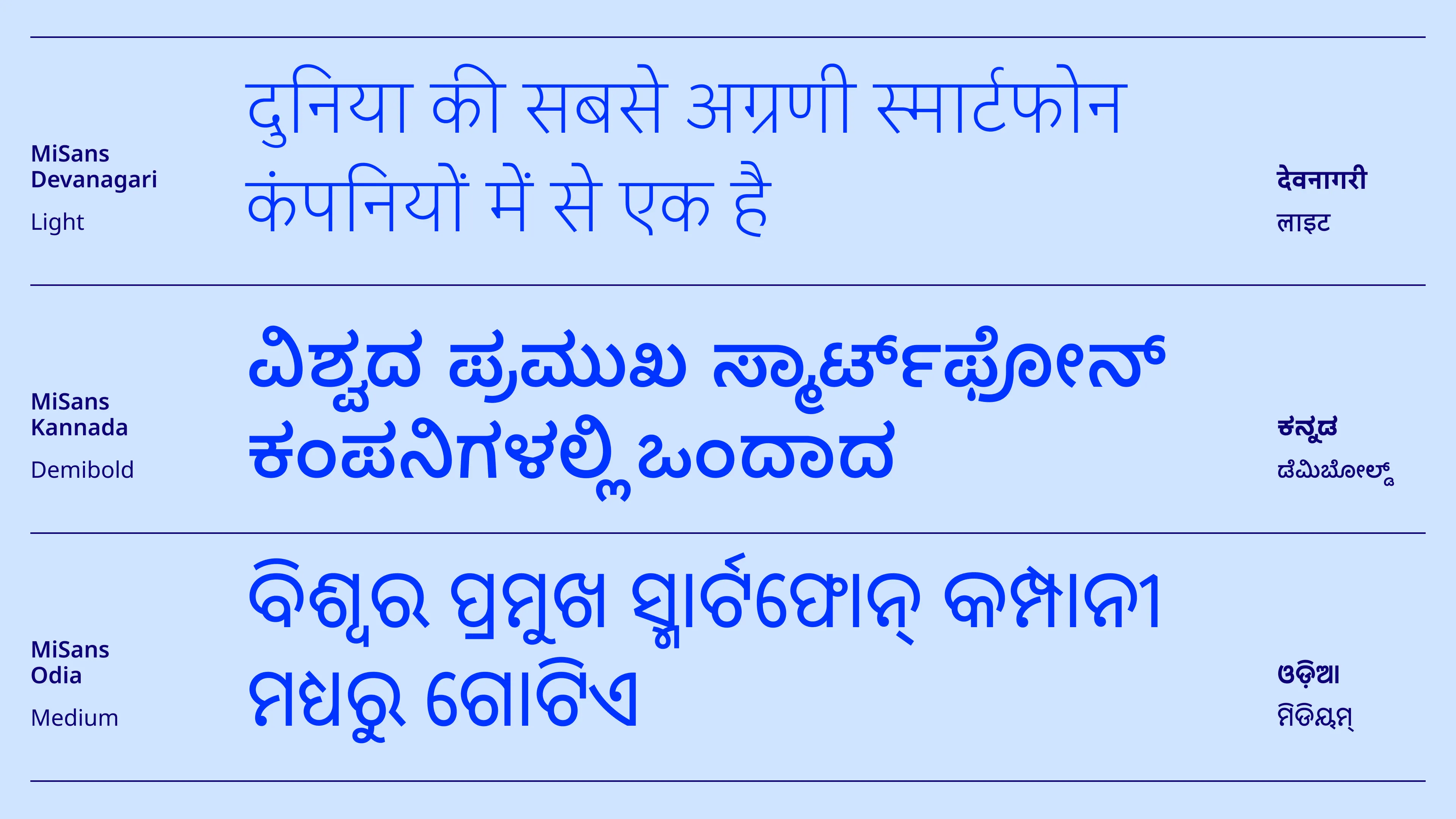 MiSans Indic 样张 3