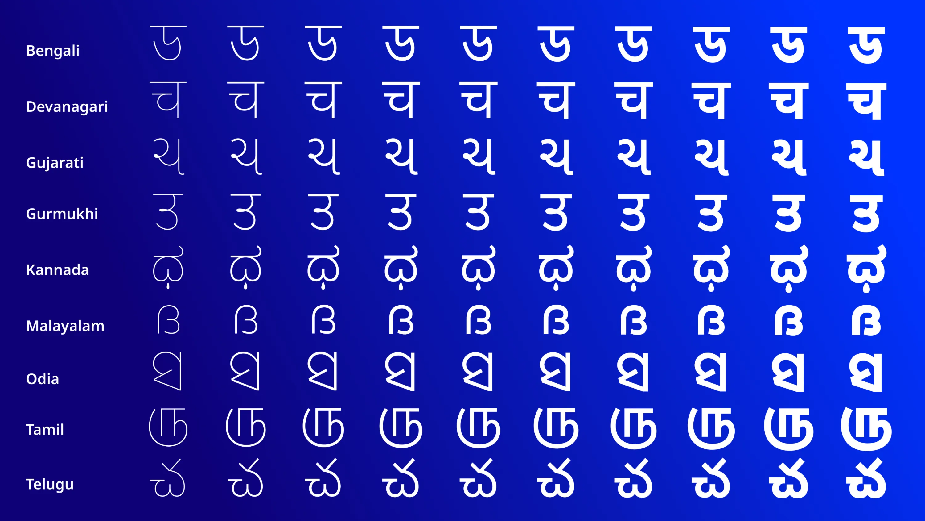 MiSans Indic 字重矩阵