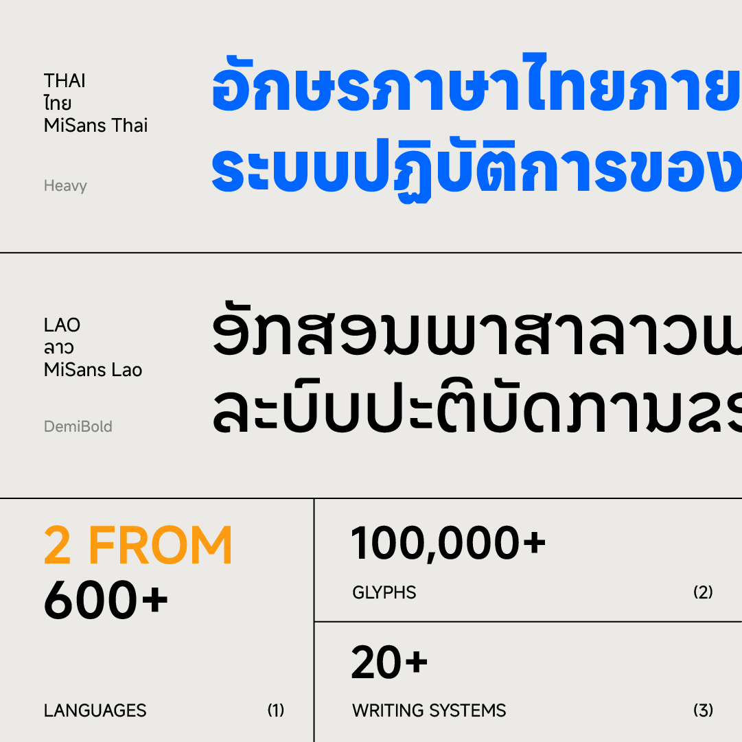 样张 · 1:1 · Thai & Lao 双语对照
