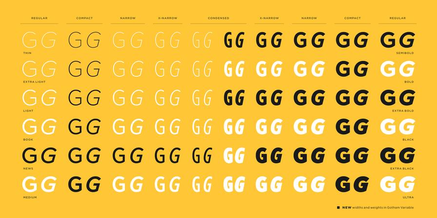 Gotham Variable 可变字体样式展示：多字宽与多字重组合下的 GG 字样