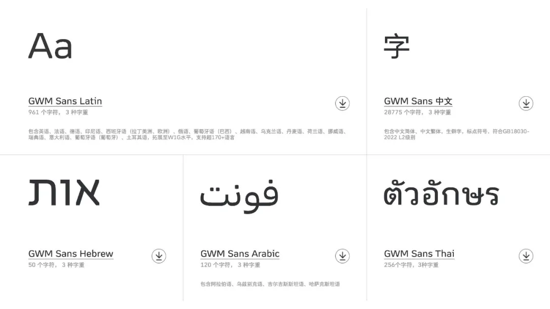 GWM Sans 与 MiSans Global 多语言字体