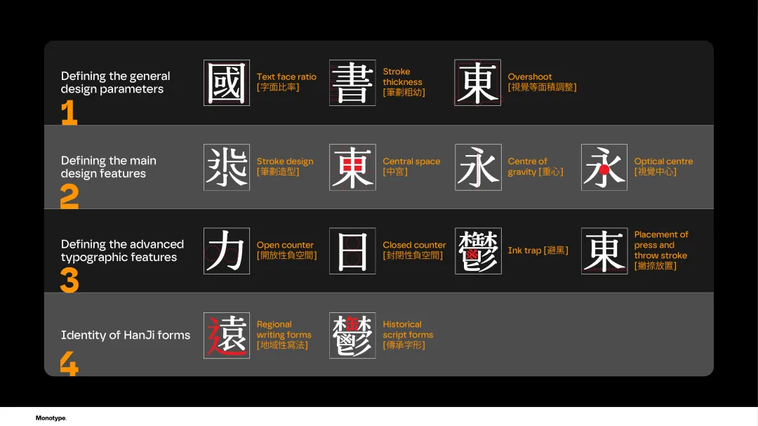 12 项可量化的设计参数